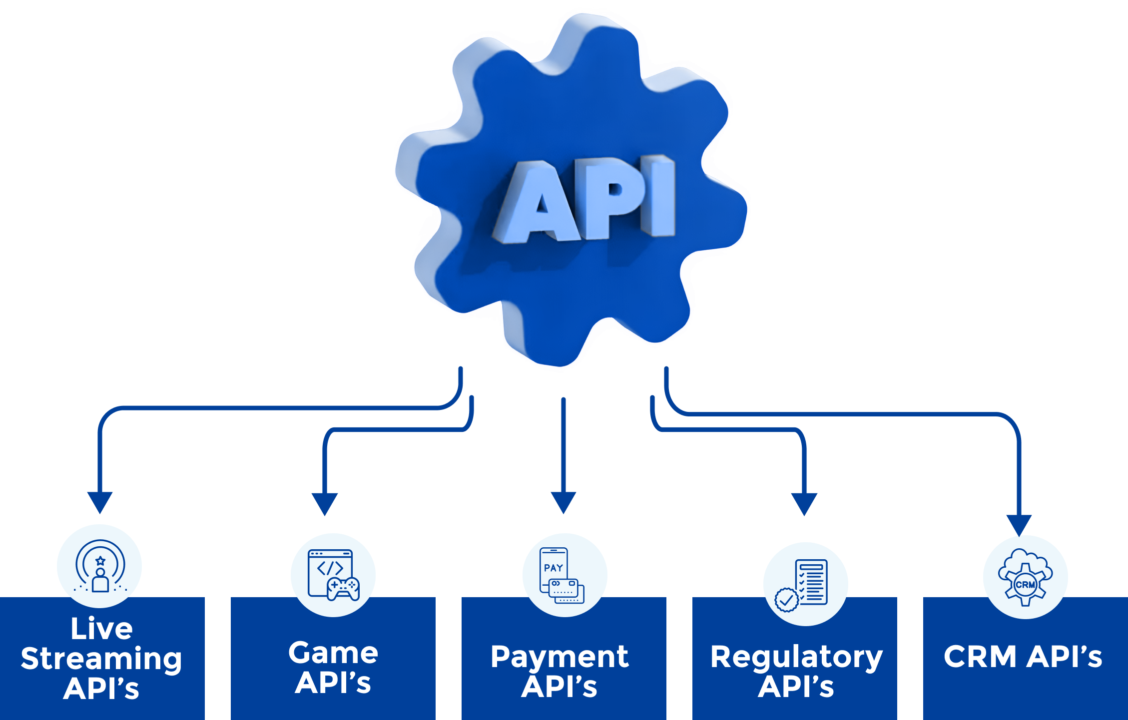 Steps to Start a Sports Betting Business